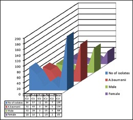 Chart 2