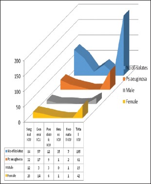 Chart 1