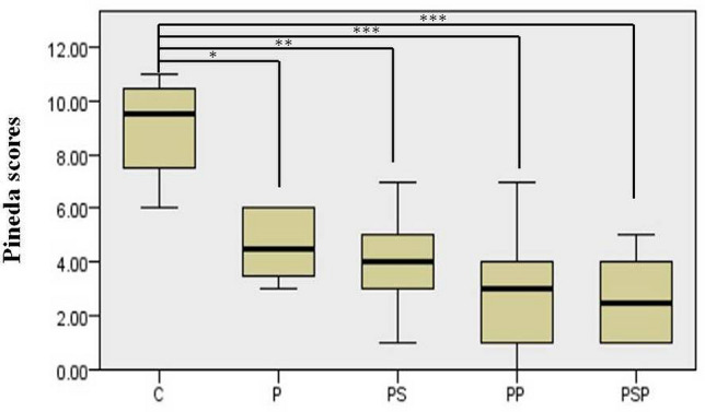 Fig. 8