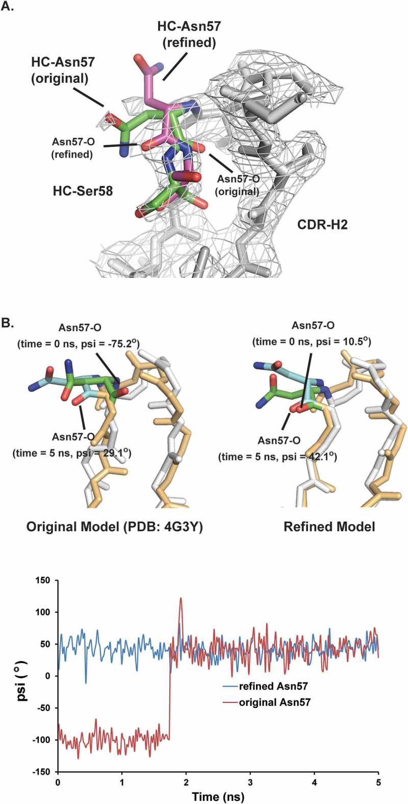 Figure 7.