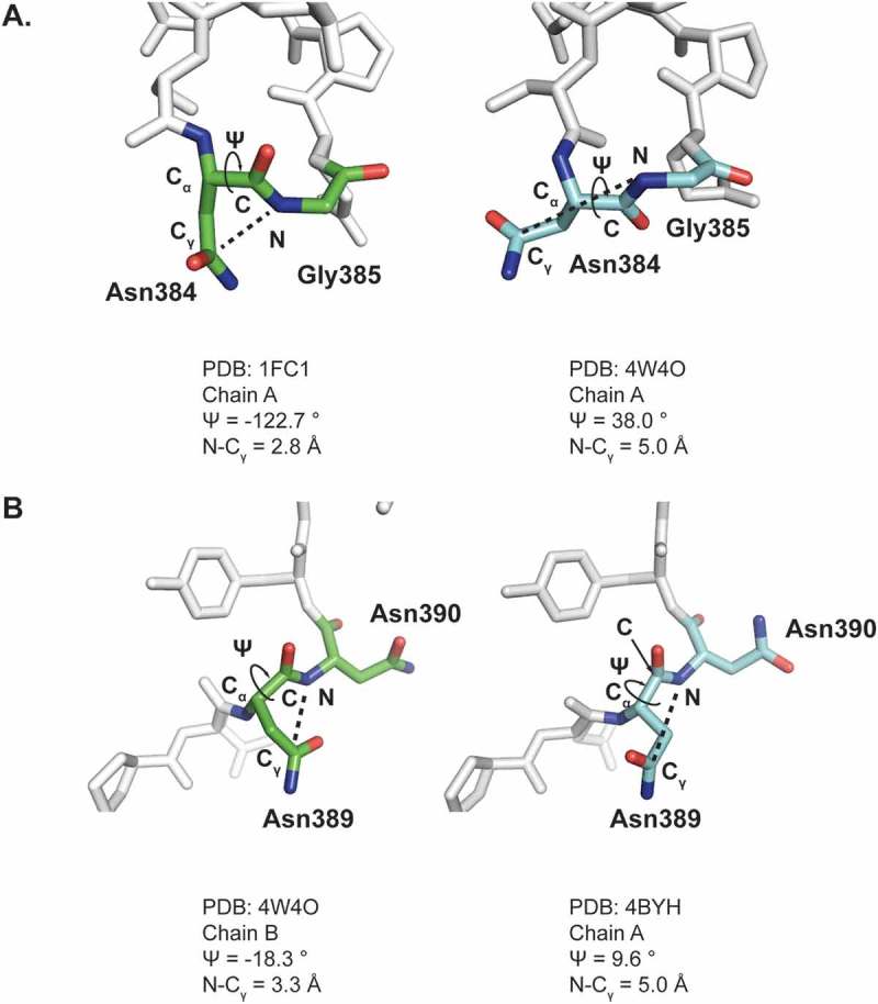 Figure 3.