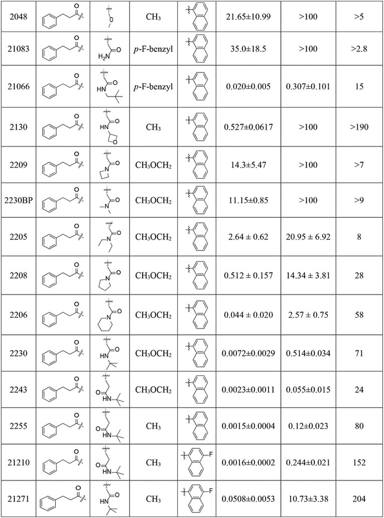 graphic file with name nihms-1693844-t0004.jpg