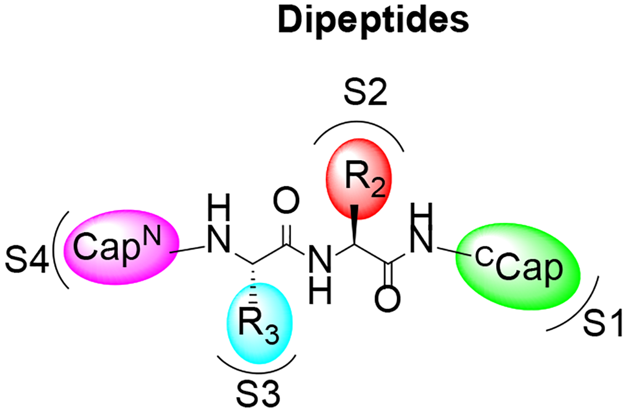 Figure 2.