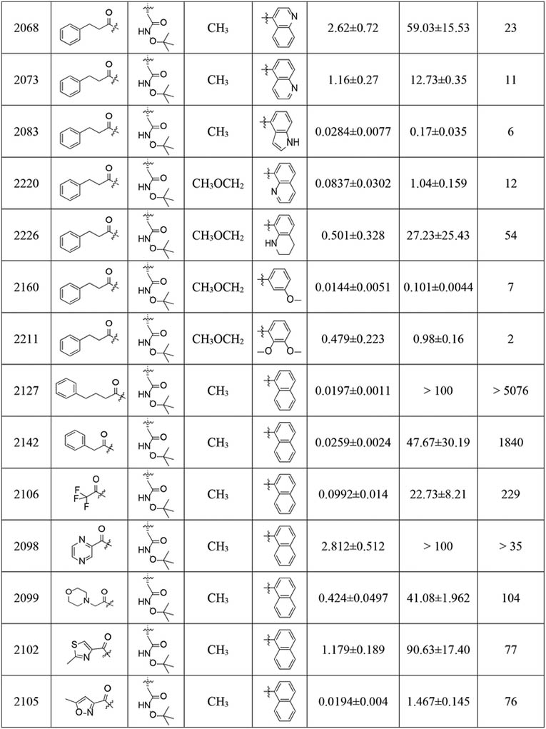 graphic file with name nihms-1693844-t0003.jpg