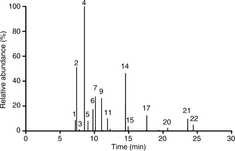 Fig. 2