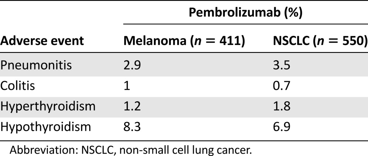 graphic file with name theoncologist_15498t5.jpg