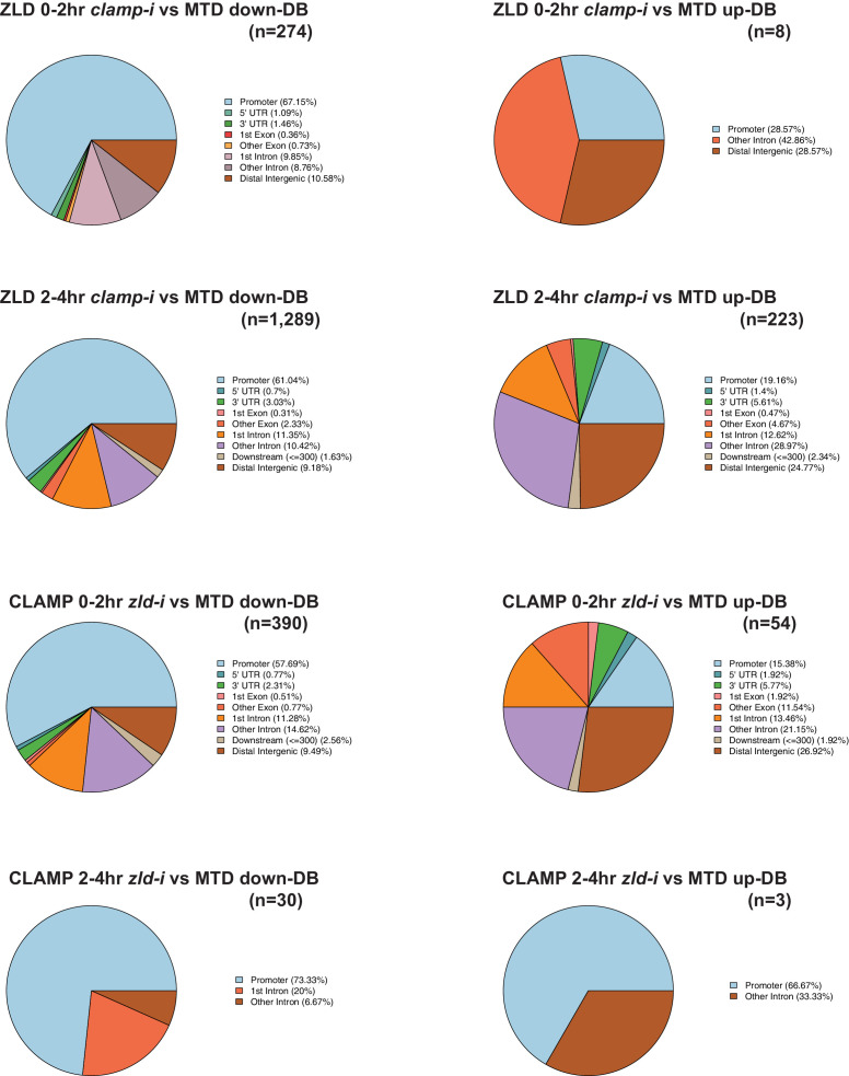 Figure 3—figure supplement 3.