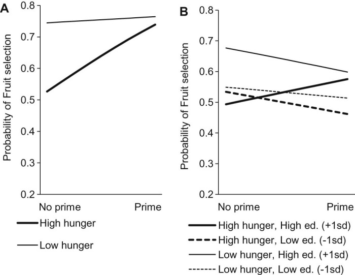 Fig. 1