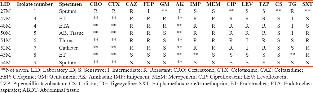 graphic file with name IJABMR-8-19-g003.jpg