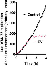 Figure EV4