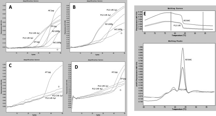 FIG 3