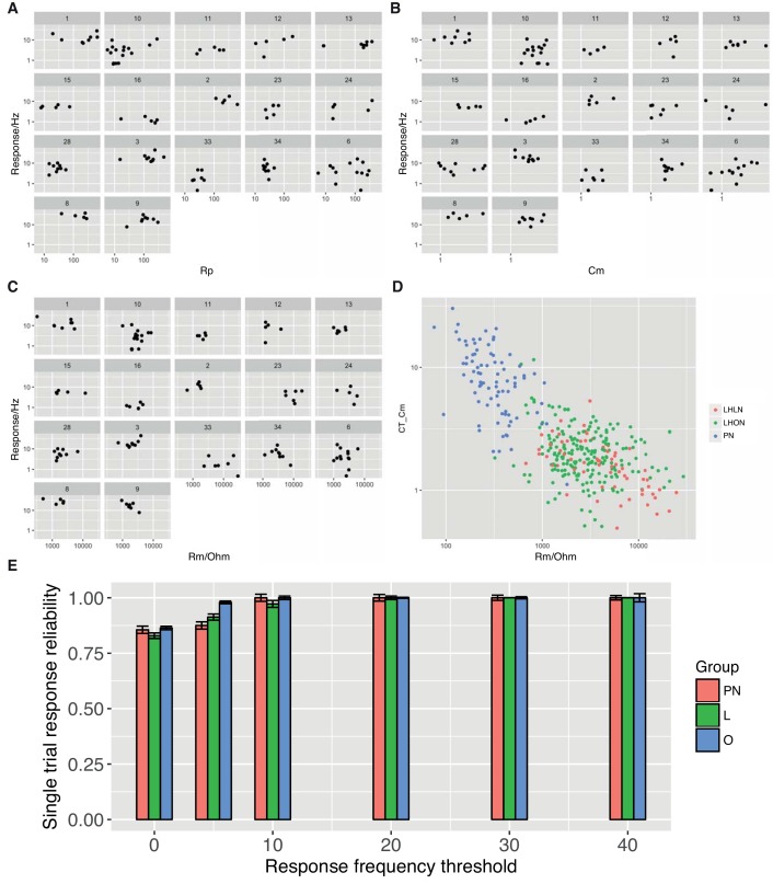 Figure 3—figure supplement 1.