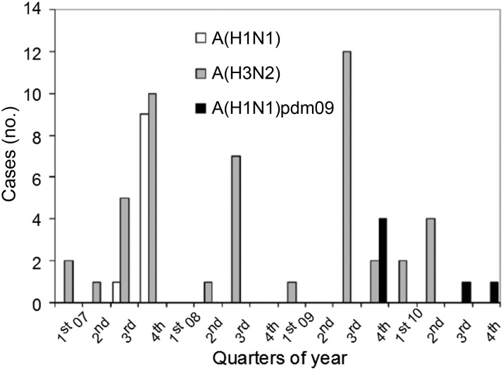 Figure 2.