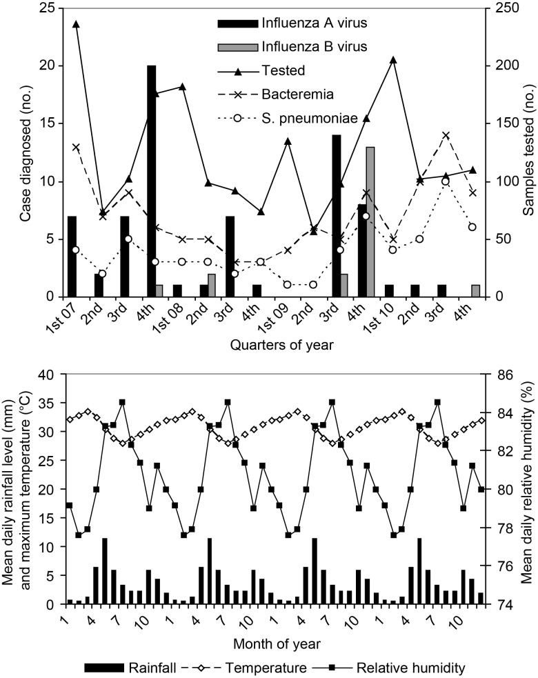 Figure 1.