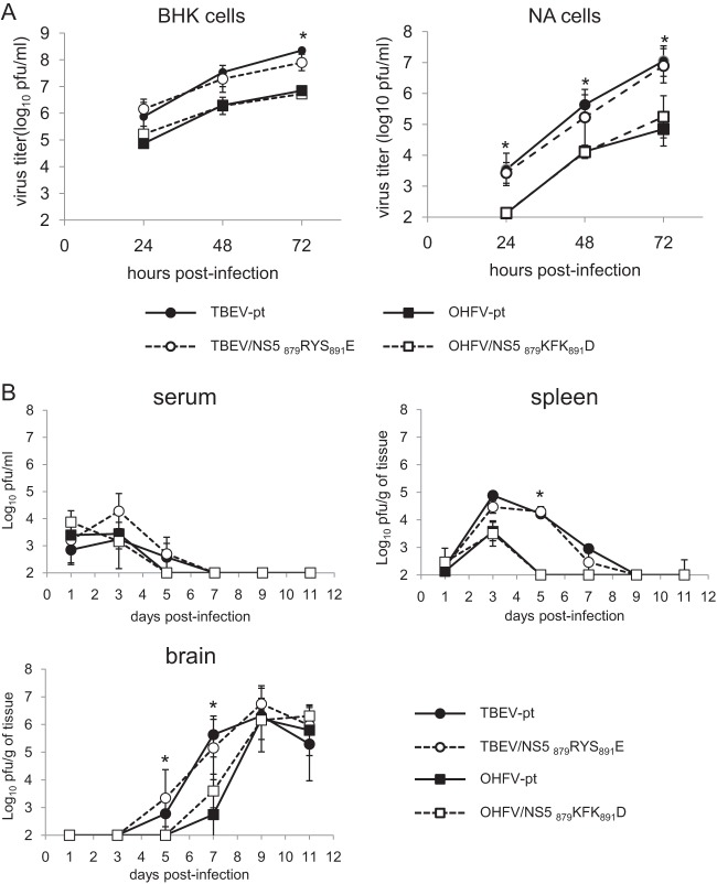 FIG 4