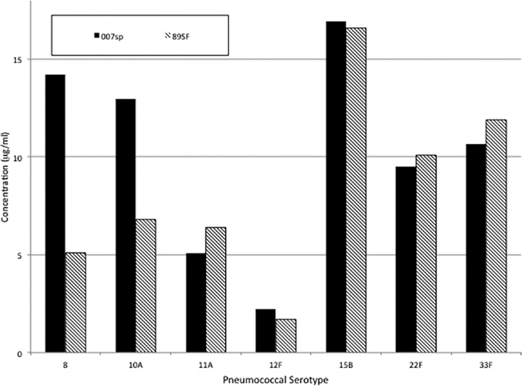 FIG 2