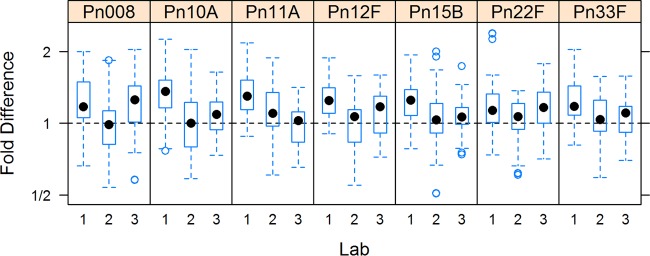 FIG 4