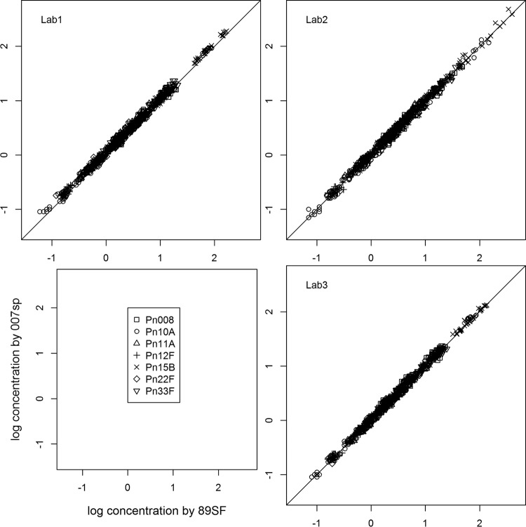 FIG 3