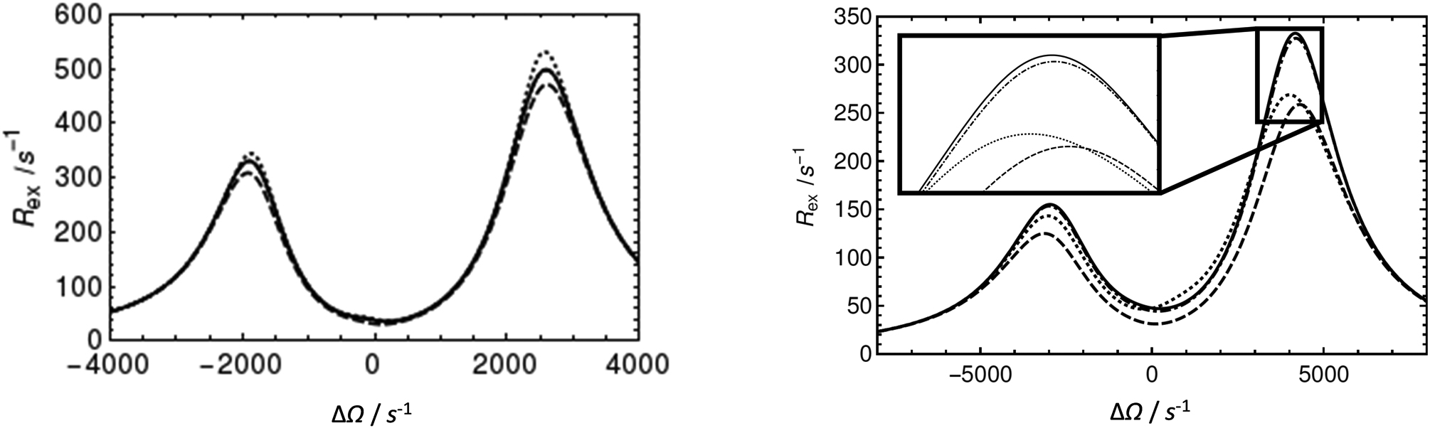 Figure 6.