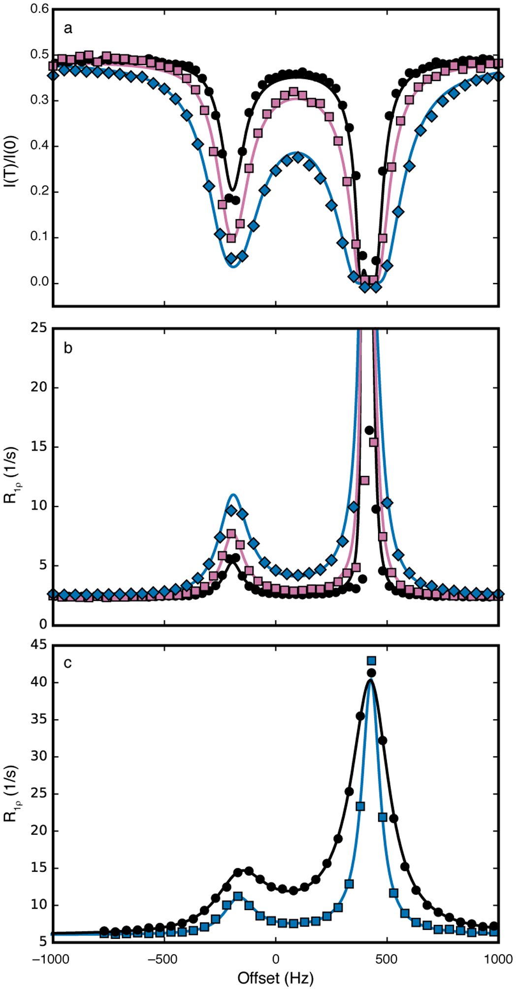 Figure 13.