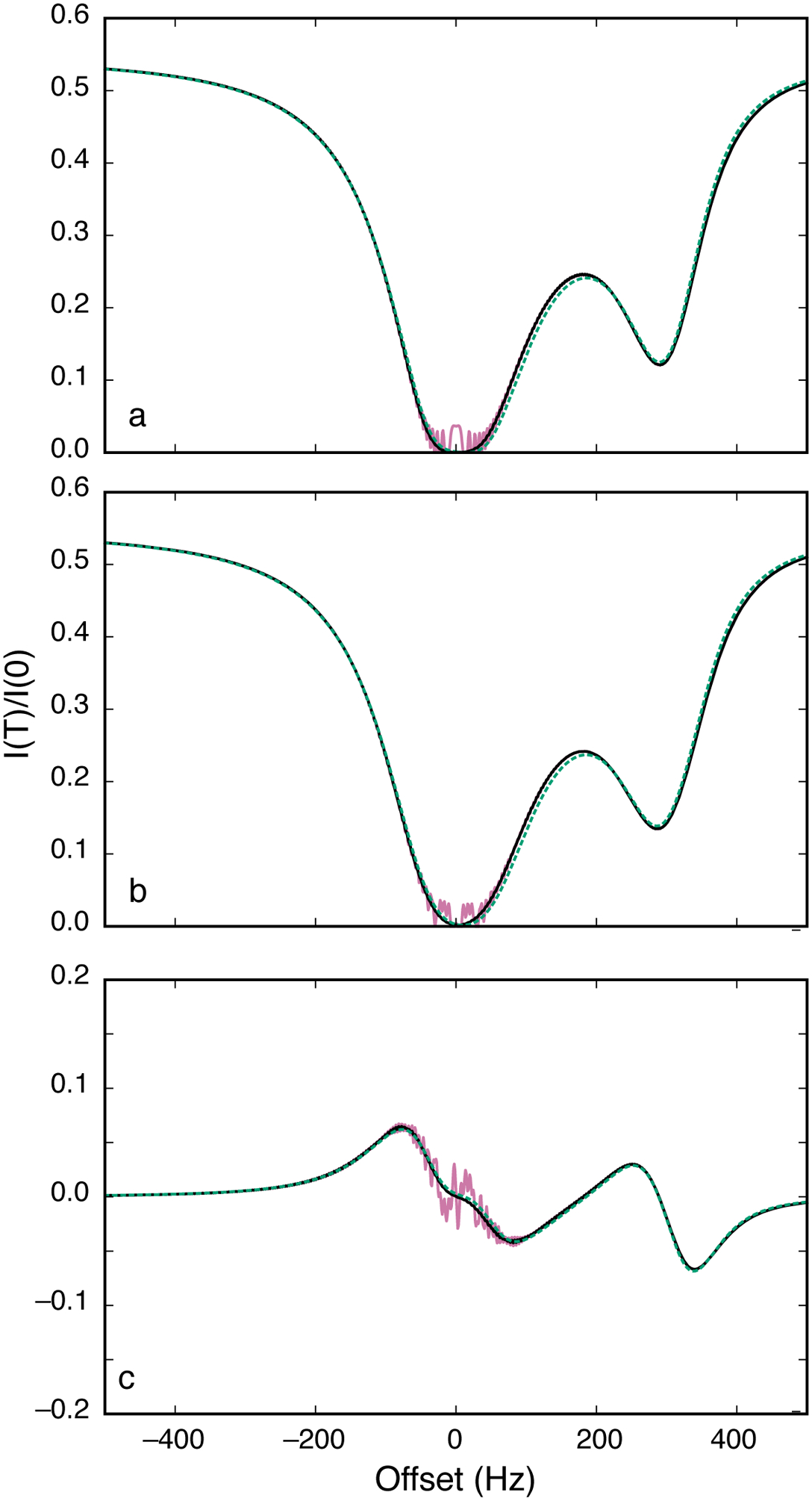 Figure 11.