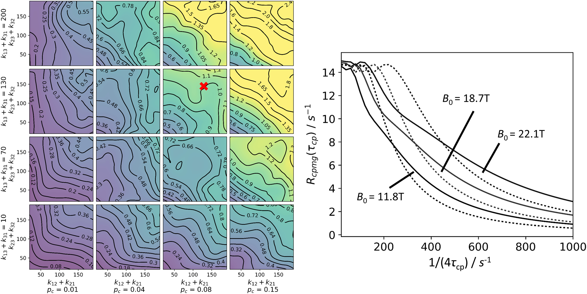 Figure 14: