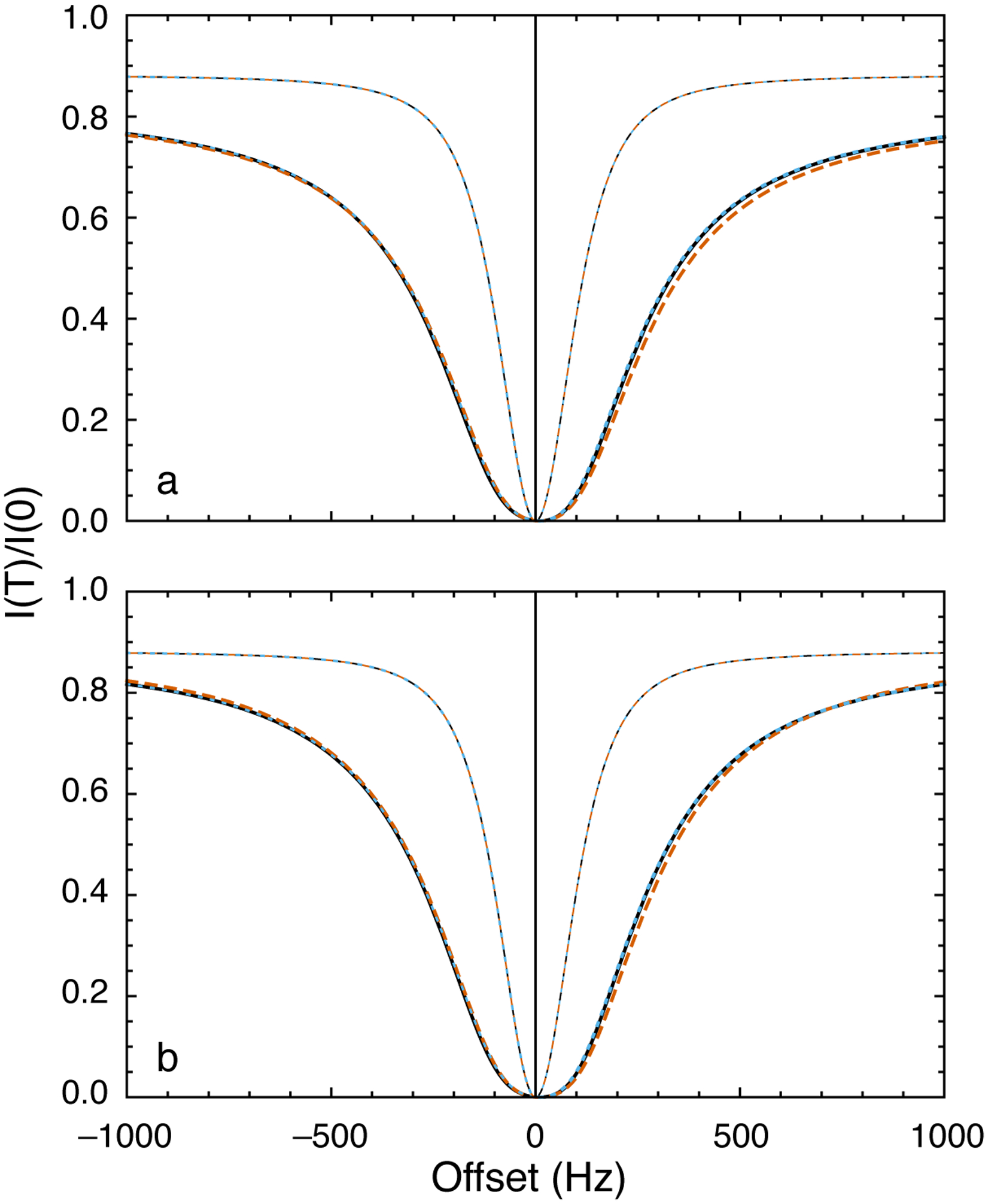 Figure 12.