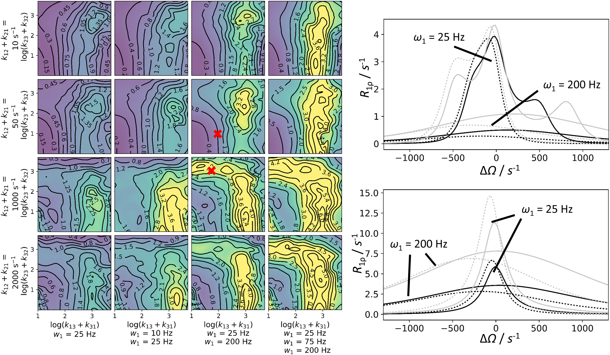 Figure 15.