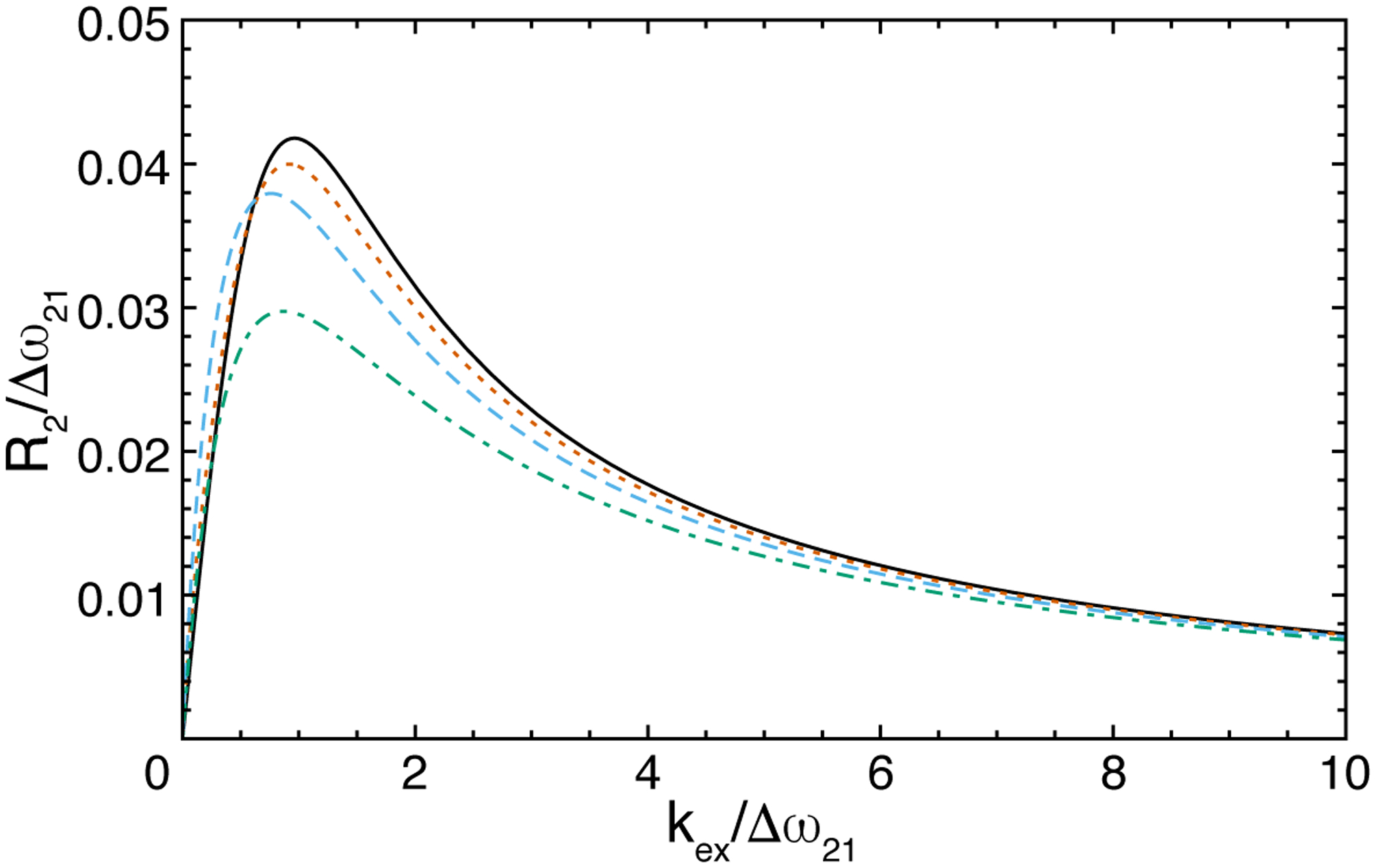 Figure 9.