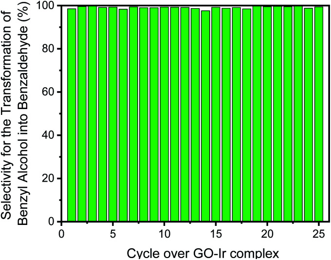 Fig. 12