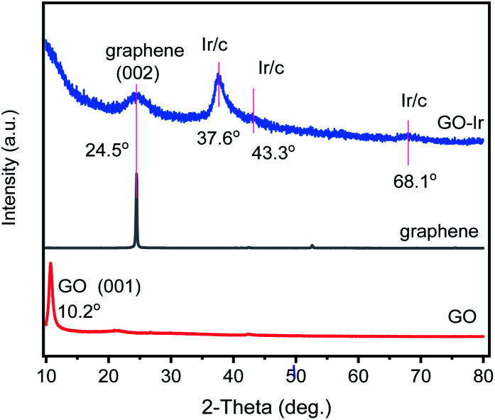 Fig. 3