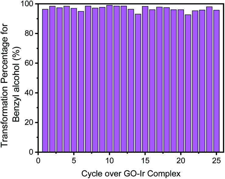 Fig. 11