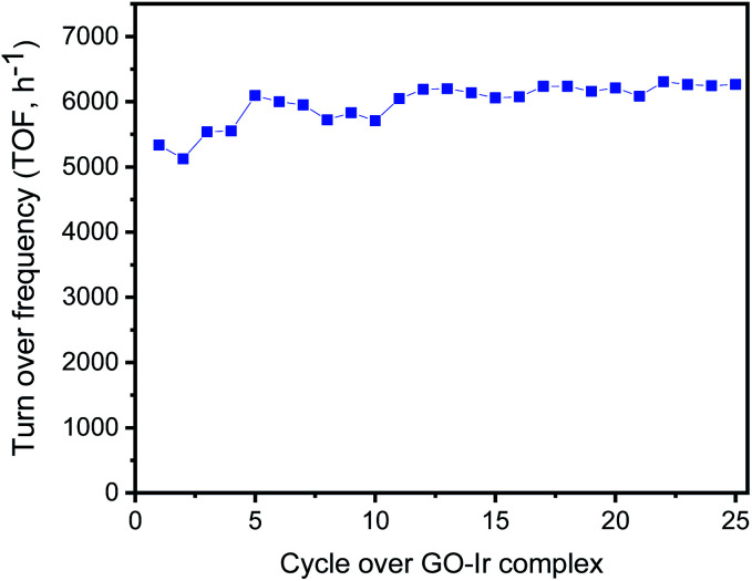 Fig. 9