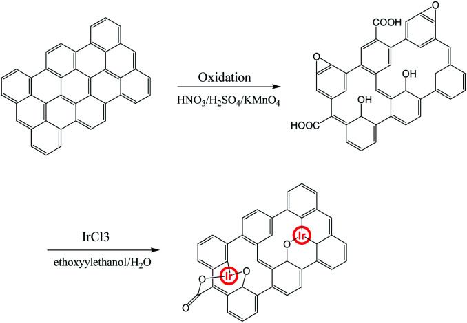 Scheme 1