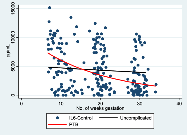 Figure 4: