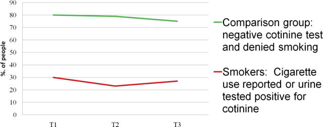 Figure 5: