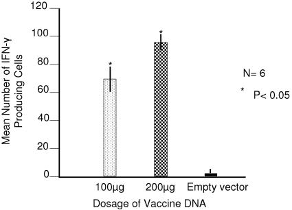 FIG. 8.