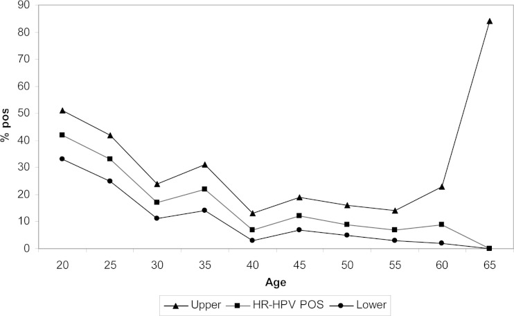 FIG 1