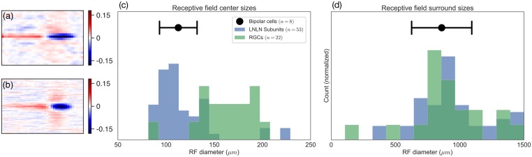 Fig 4