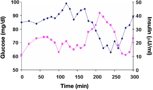 Figure 9.