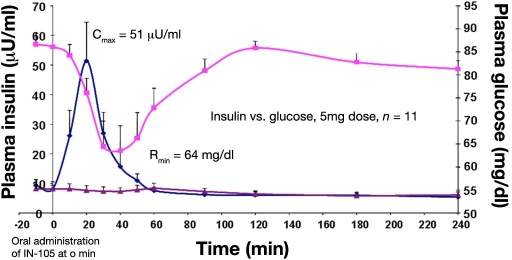 Figure 5.