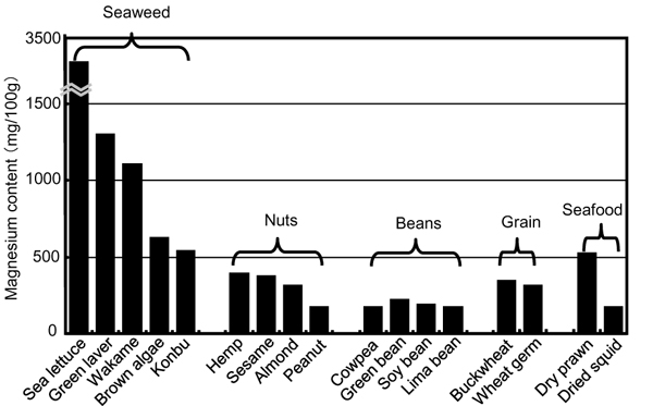 Figure 11