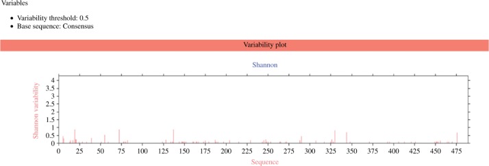 Figure 1: