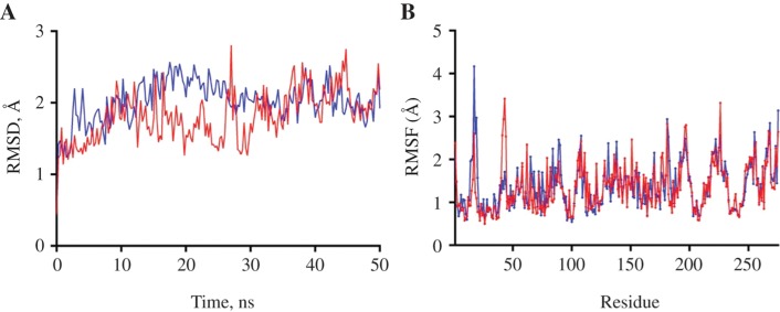 Figure 4: