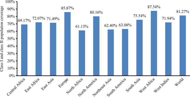 Figure 2: