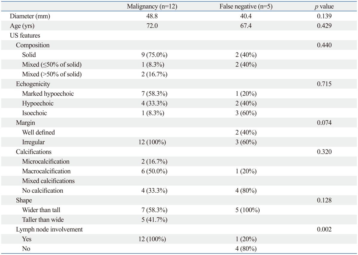 graphic file with name ymj-54-1400-i002.jpg