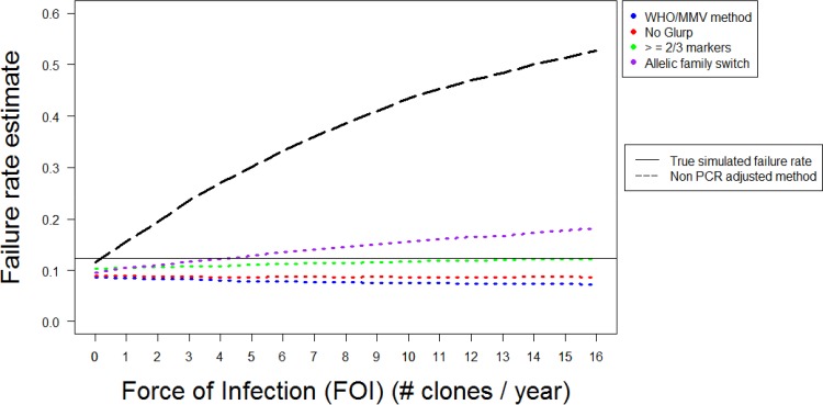 FIG 2