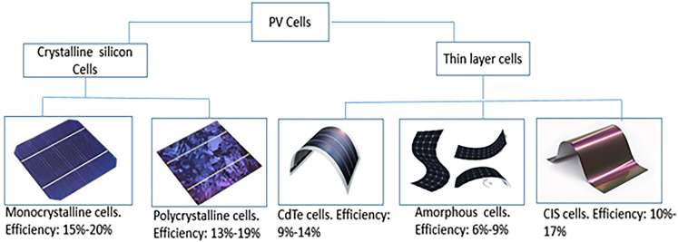 Figure 5