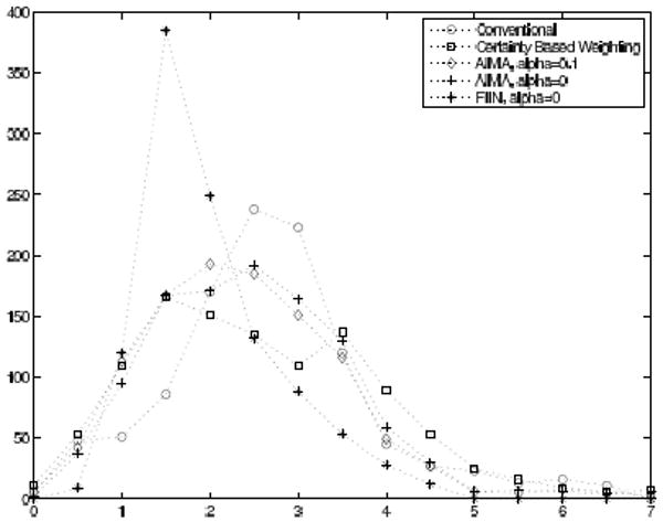 Fig. 14