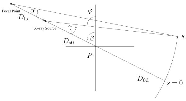 Fig. 15